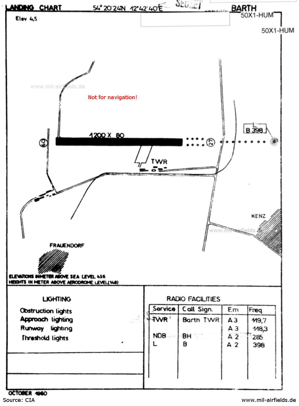 Landing chart, Flughafen Barth, 1960
