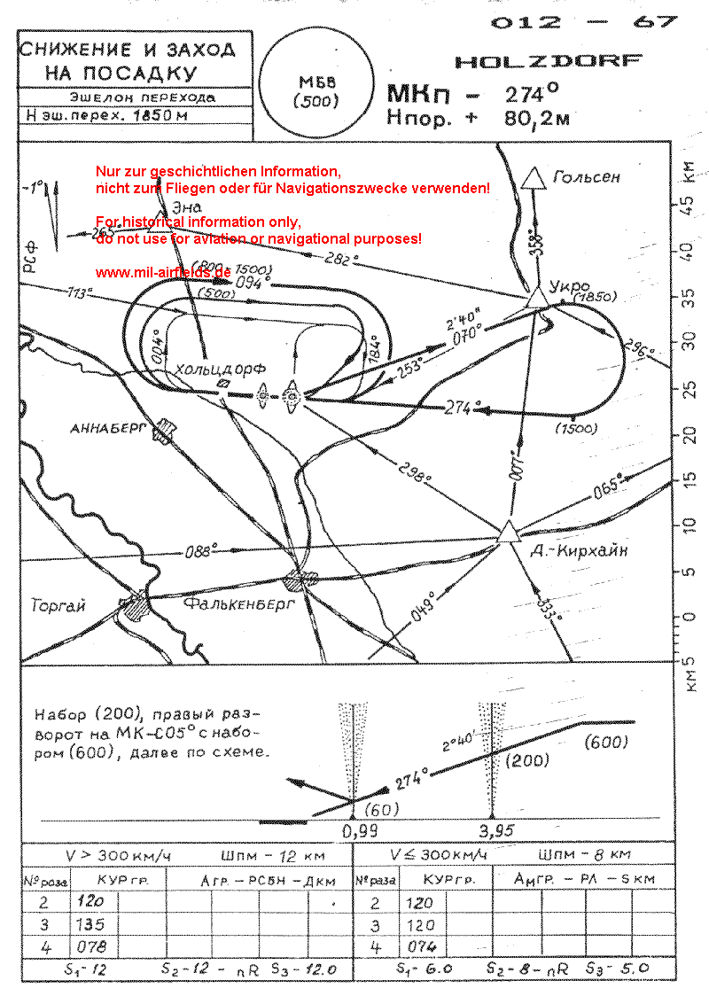 NDB approach for main landing direction 274°