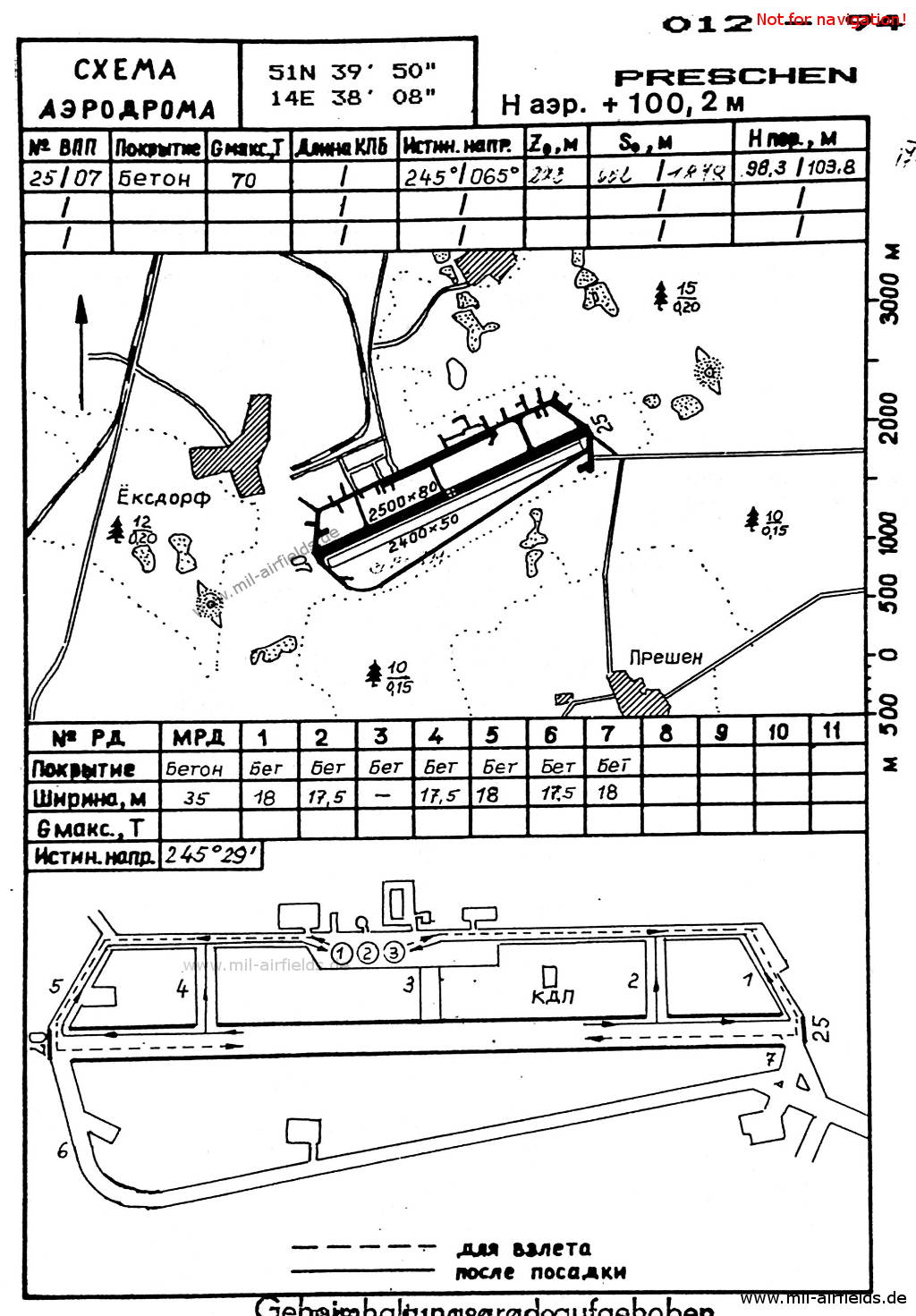 Karte NVA-Flugplatz Preschen