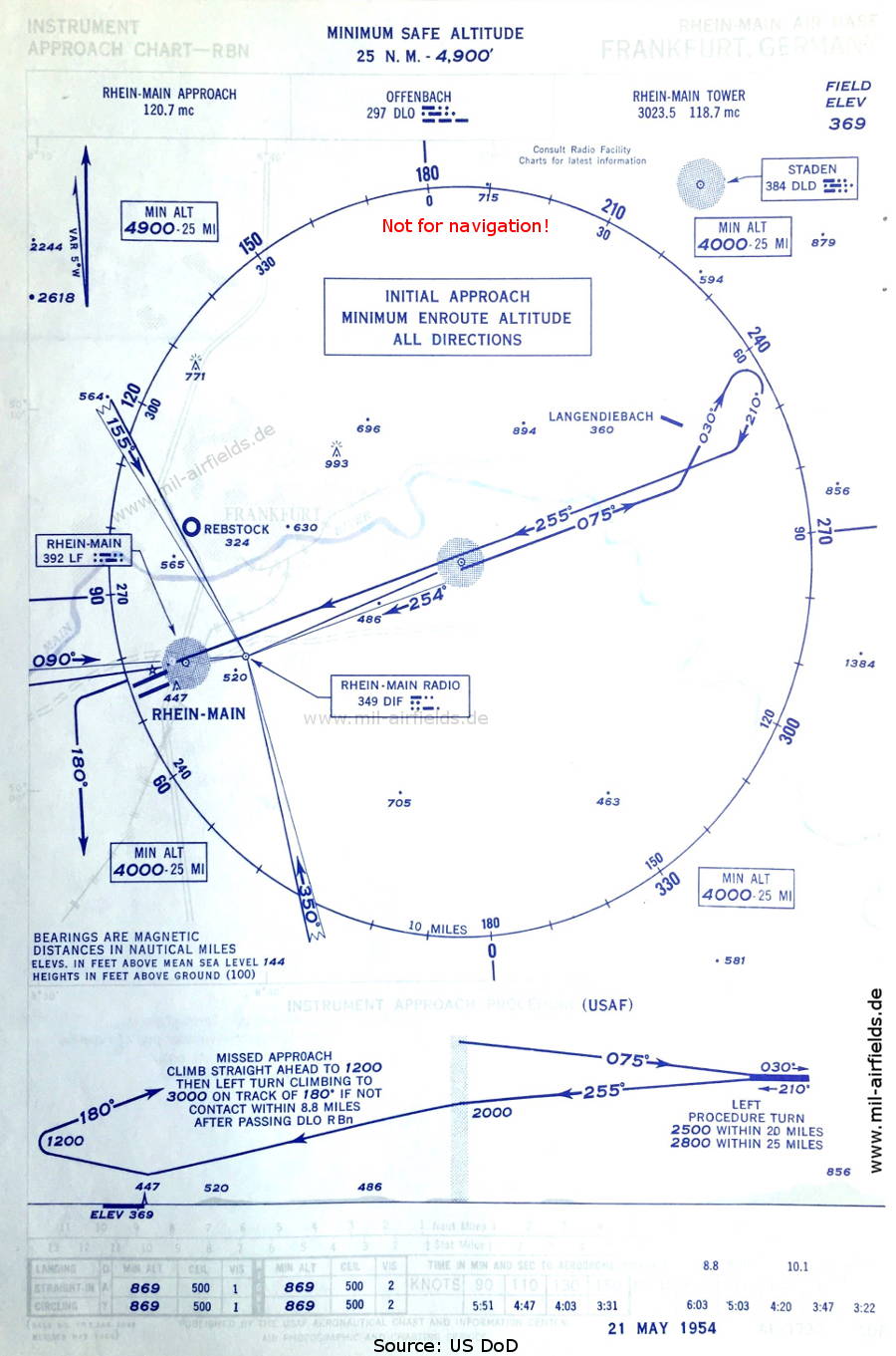 NDB approach runway 25, Frankfurt Rhein-Main Airport, Germany 1954