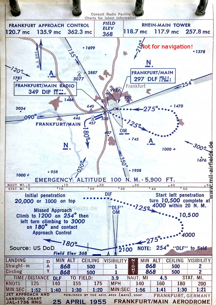 Range approach chart runway 25 Frankfurt Rhein-Main Airport / Air Base, Germany 1955