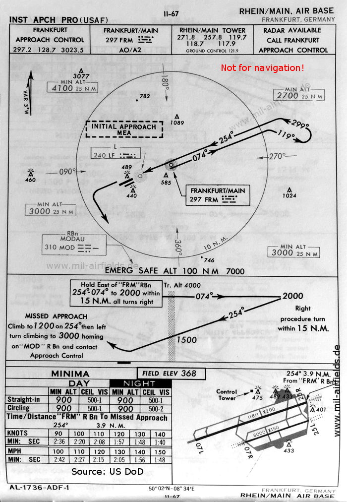 NDB approach chart runway 25R Frankfurt Rhein-Main Air Base, Germany 1960