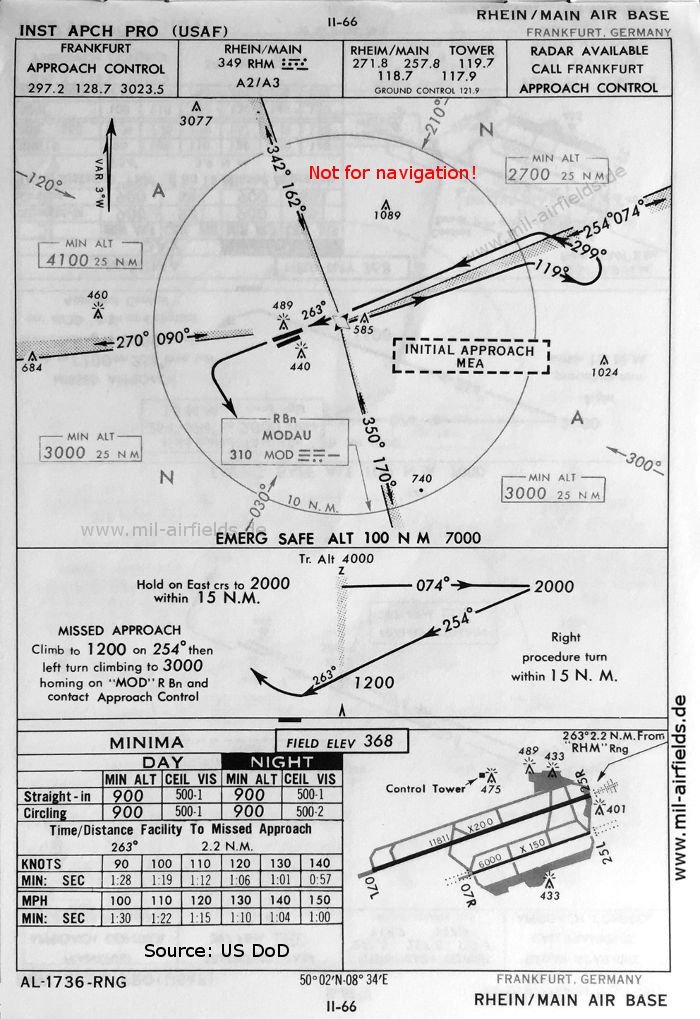 Range approach chart runway 25 Frankfurt Rhein-Main Airport, Germany 1960