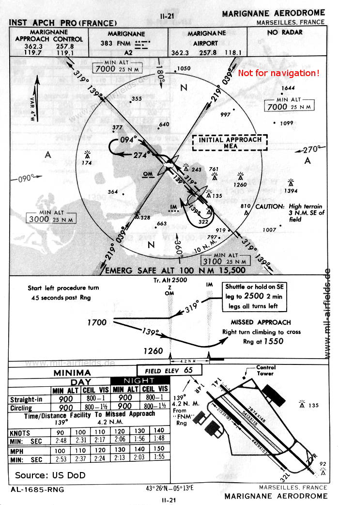 Range approach runway 14R Marseille Marignane, France 1960