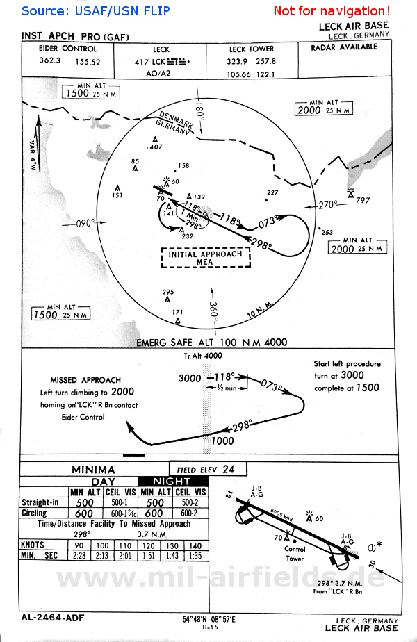 NDB Approach to Leck 1966