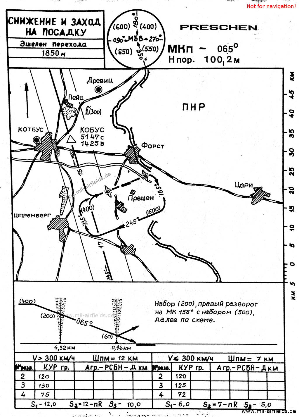 Chart with approach routes to Preschen Air Base in secondary landing direction